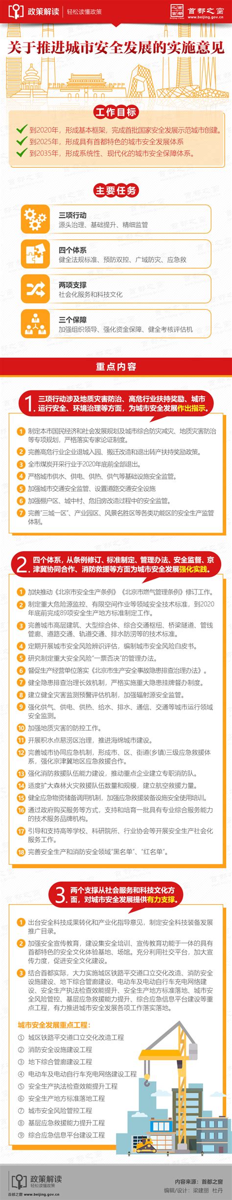 图解《关于推进城市安全发展的实施意见》_政策解读_首都之窗_北京市人民政府门户网站