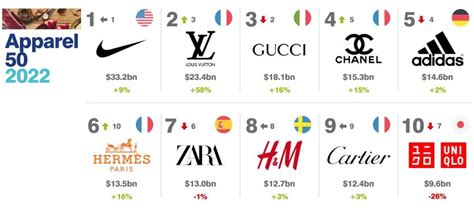 世界十大品牌男装，德国服装品牌排行榜前十名