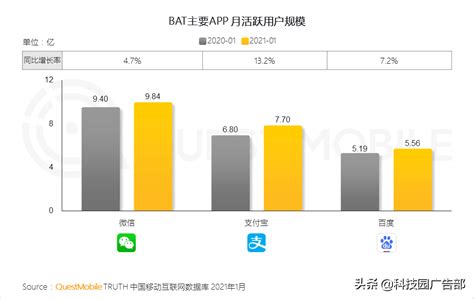 流量平台有哪些？目前流量最大平台排行榜-超梦电商