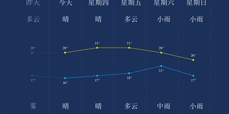 9月28日滨州天气早知道_手机新浪网