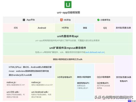 《Pytest + Yaml 框架开发与使用》插件使用与插件开发二合一课程 - 上海-悠悠 - 博客园
