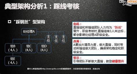 易观智库：2015中国互联网保险发展模式专题研究报告 - 外唐智库