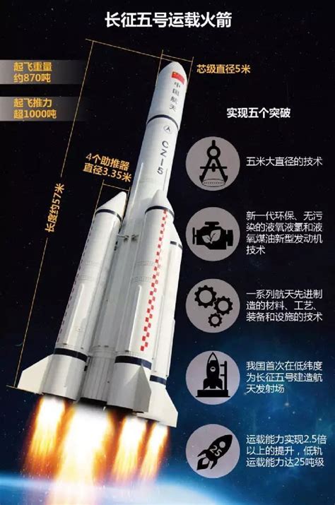 我国目前推力最大的固体运载火箭“力箭一号”首飞成功 - 动态 - 新湖南