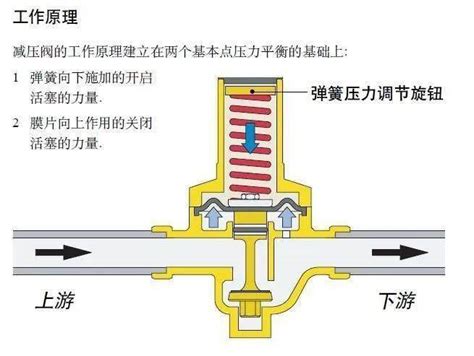 减温减压装置 - 上海大田阀门管道工程有限公司