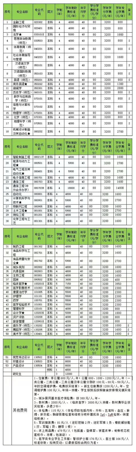 邵阳电费收费标准2023年多少钱一度(三个阶段)