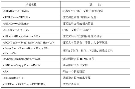 Html语言的table标记,html中的双标记table-CSDN博客