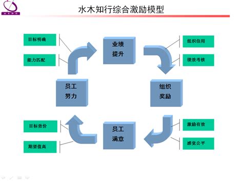 管培生项目-管培生培养方案企业培训解决方案-上海威才企业管理咨询有限公司