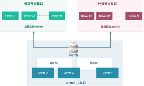 [开源]一站式自动化运维及自动化部署平台,无Agent的方式接入应用