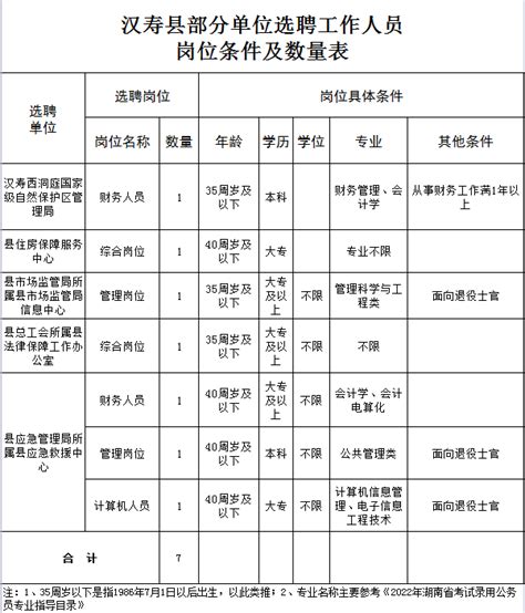 汉寿县部分单位公开选聘工作人员公告_通知公告_新闻动态_汉寿县党建网