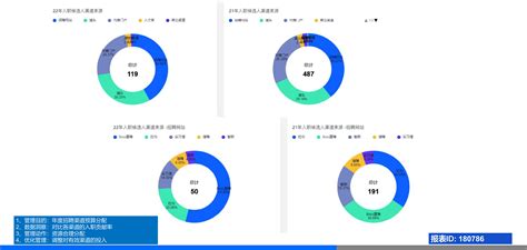 基于Python招聘爬虫可视化-招聘数据可视化_python招聘数据可视化_计算机毕业设计团队的博客-CSDN博客