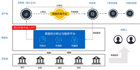 上海票据交易所：2019年票据市场运行情况-融资线