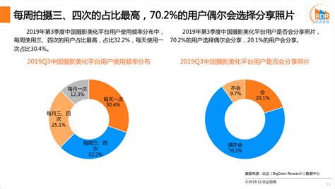 照相机市场分析报告_2019-2025年中国照相机行业深度调研与投资战略研究报告_中国产业研究报告网