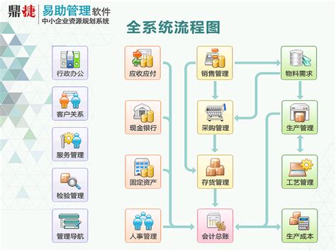 广州市晶捷软件有限公司,智能制造,生产erp系统,易飞erp系统