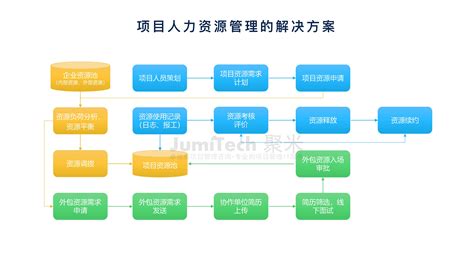 某电子元器件企业人力资源管理体系搭建项目 - 北京华恒智信人力资源顾问有限公司