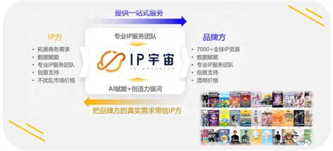 时趣重磅推出「IP宇宙 」，赋能品牌全链路IP营销-千龙网·中国首都网