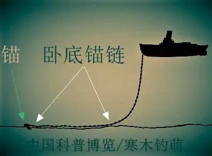 小小的船锚是怎么固定，比它大几万倍的巨轮的？看下原理动画|船锚|锚链|海底_新浪新闻