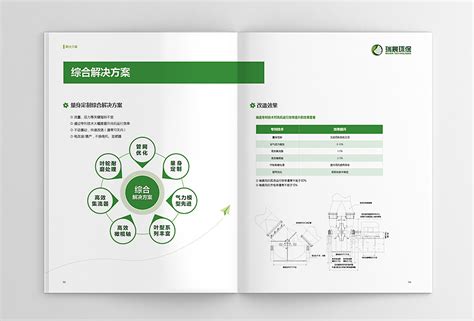 瑞晨环保机构调研纪要