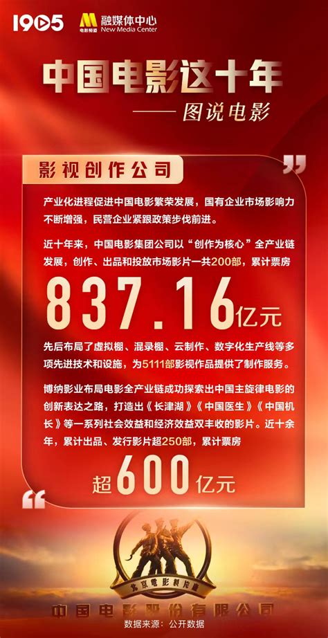 这十年，中国影视基地多元发展 影视公司百花齐放 - 七星影视
