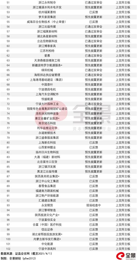 2020，陕西7家企业排队IPO（附最新IPO排队名单） - 知乎