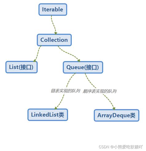 stack(栈)和queue(队列)_stack queue-CSDN博客