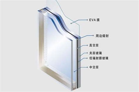 中空玻璃窗一平米多少钱 中空玻璃窗价格多少 - 装修保障网