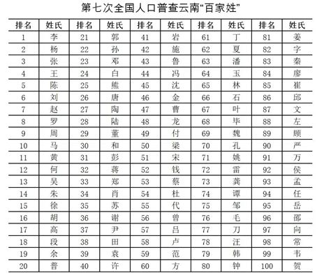 中国各省人口排行榜_全国各省人口排名2016(3)_中国排行网