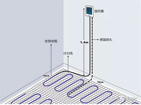 家里装地暖好吗？地暖的优缺点全面介绍- 舒适100网