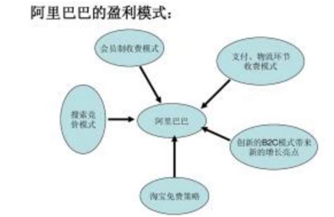 阿里巴巴运营—1688平台业务模式解析图文教程- 虎课网