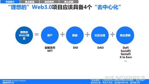 web3.0的简单入门与项目介绍_web3.0项目msd-CSDN博客