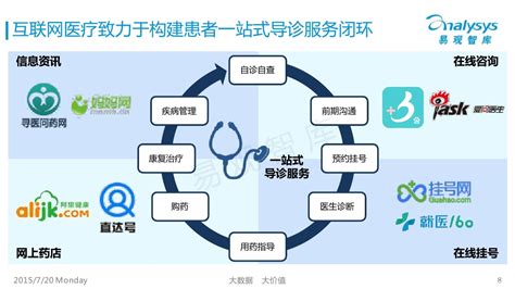 互联网+中医，大有可为，2020年中国互联网+医疗行业研究报告