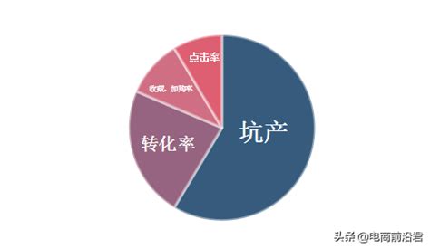 淘宝如何提高流量？5大步骤提升淘宝流量 - 秦志强笔记_网络新媒体营销策划、运营、推广知识分享