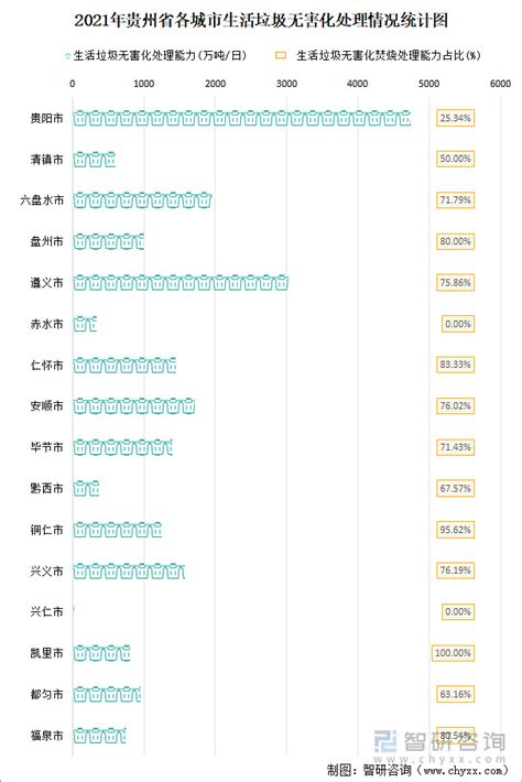 《贵州省建设项目BIM技术咨询服务收费指南》正式发布！其中民建30元/㎡，工建35元/㎡，装配式38元/㎡！-BIM-希比集团