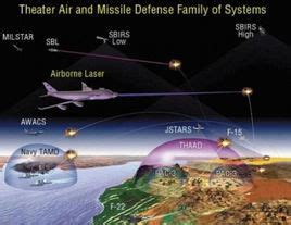 简析美国陆基中段导弹防御系统，说说反导系统是如何拦截导弹的|导弹|雷达_新浪新闻