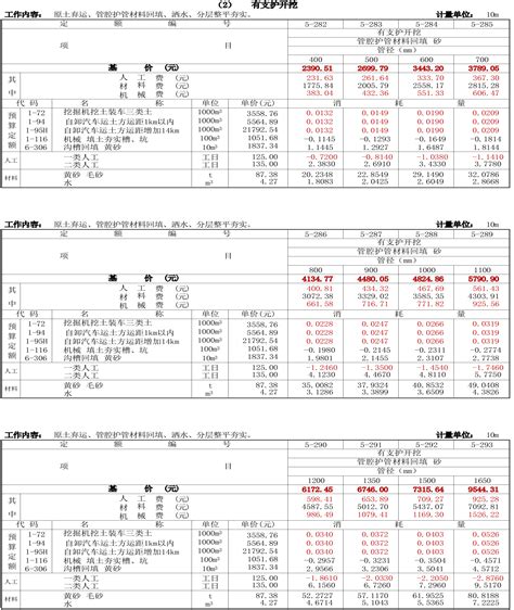 关于印发《浙江省建设工程计价依据（2018版）综合解释及动态调整补充》（二）的通知（浙建站【2021】4号）-政策法规-宁波市镇海国泰工程建设 ...