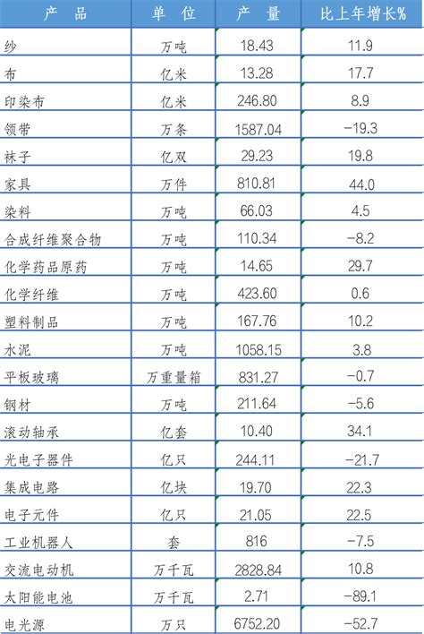 2015-2019年绍兴市地区生产总值、产业结构及人均GDP统计_华经情报网_华经产业研究院