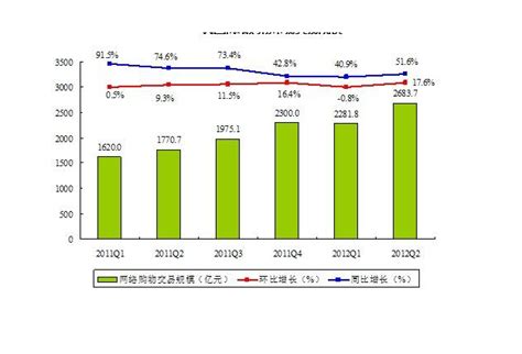 2022年中国网络购物行业市场现状分析阿里巴巴占整个市场的50%！电子商务发展趋势有哪几种？ - 言韩号-为创作者服务！