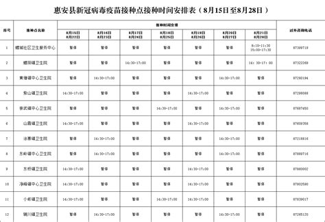 惠安县新冠病毒疫苗接种点接种时间安排表（8月15日至8月28日）_疫情防控疫苗接种_基本医疗卫生_惠安县人民政府