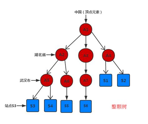 JSTree下的模糊查询算法——树结构数据层次遍历和递归分治地深入-站长资讯中心