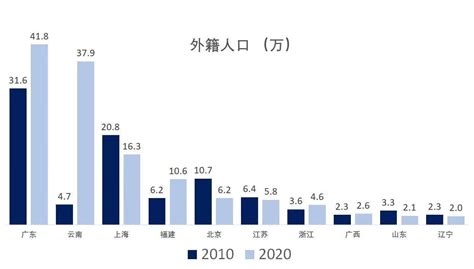 2019年城市人口排行_2019全国各大城市人口排行榜,重庆3000万居首(3)_中国排行网