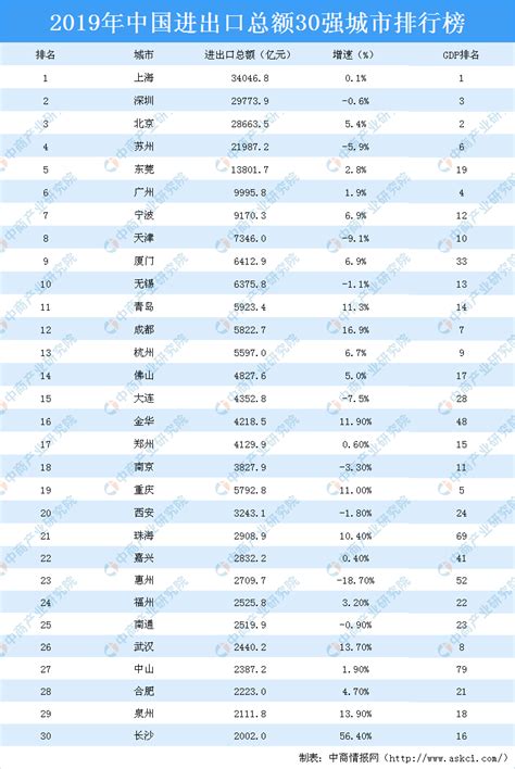 中国进出口贸易排名_报告大厅