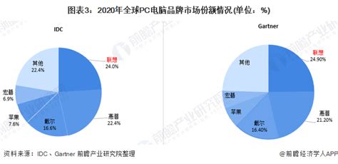 2021年中国PC电脑行业市场现状及发展前景分析 市场需求前景广阔 - 行业分析报告 - 经管之家(原人大经济论坛)