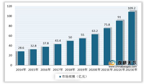 中国建筑陶瓷行业发展趋势分析与投资前景调研报告（2022-2029年）_观研报告网