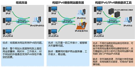 中兴通讯助力湖南省电子政务外网IPv6改造_通信世界网