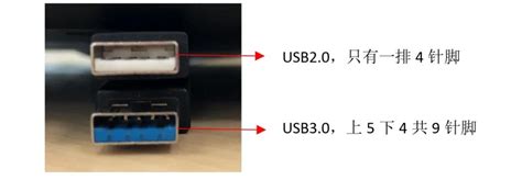 USB标准版本和接口类型 | MCU加油站