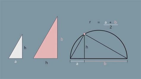 用画流程图的方法比较a,b,c三个数的大小