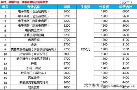 广州市电子商务技工学校2018年春季新生收费标准_广东招生网