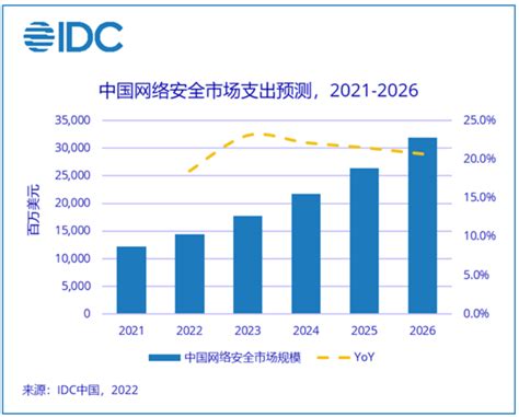 2021年中国网络安全行业分析报告-产业格局现状与发展动向预测_观研报告网