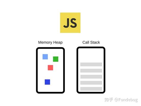 JavaScript工作原理探秘——JavaScript引擎篇_js引擎是如何工作的-CSDN博客
