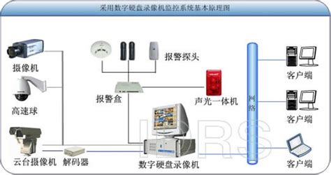 数字监控系统 - 广东云海电子科技有限公司