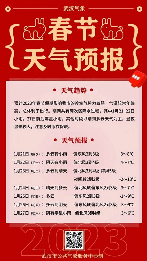 2020年春节天气预报 - 重庆首页 -中国天气网